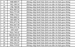 447 chủ phương tiện vi phạm mang biển số sau nhanh chóng nộp phạt nguội theo Nghị định 168