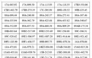909 chủ xe máy, ô tô mang biển số sau khẩn trương nộp phạt nguội theo Nghị định 168 của Chính Phủ