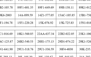121 chủ xe máy, ô tô mang biển kiếm soát sau khẩn trương nộp phạt nguội theo Nghị định 168 trong danh sách mới nhất