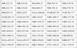 401 chủ xe có biển số sau khẩn trương nộp phạt nguội theo Nghị định 168