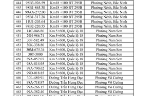 CSGT yêu cầu 831 chủ phương tiện sau đây khẩn trương nộp phạt nguội theo Nghị định 168