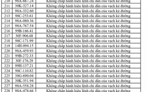 492 chủ phương tiện vi phạm mang biển số sau nhanh chóng nộp phạt nguội theo Nghị định 168