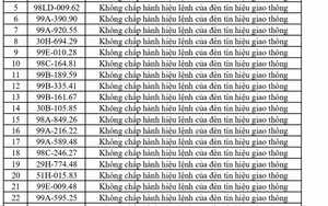 420 chủ phương tiện vi phạm mang biển số sau nhanh chóng nộp phạt nguội theo Nghị định 168