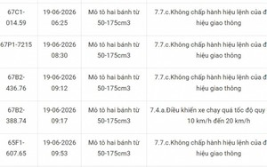 Công an thông báo 217 chủ phương tiện vi phạm mang biển số sau nhanh chóng nộp phạt nguội theo Nghị định 168