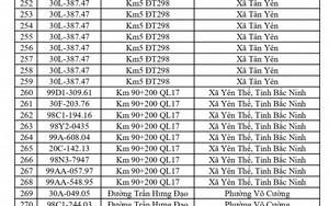 Danh sách mới nhất 541 chủ phương tiện vi phạm phải nộp phạt nguội theo Nghị định 168  tháng 7/2026