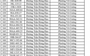 Công an đề nghị 515 chủ phương tiện vi phạm mang biển số sau nhanh chóng nộp phạt nguội theo Nghị định 168