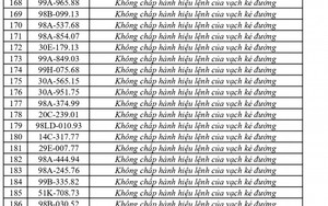 Công an đề nghị 310 chủ phương tiện vi phạm mang biển số sau nhanh chóng nộp phạt nguội theo Nghị định 168