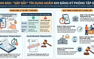 Cảnh báo chiêu “biến” phí tập gym thành khoản vay