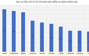 Chủ tịch Tuyên Quang chỉ đạo làm rõ thông tin điểm thi Toán nghi cao bất thường