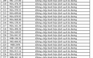 373 chủ phương tiện vi phạm mang biển số sau nhanh chóng nộp phạt nguội theo Nghị định 168