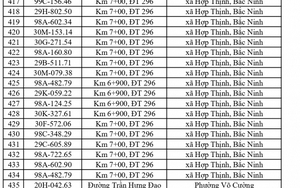 660 chủ phương tiện vi phạm mang biển số sau nhanh chóng nộp phạt nguội theo Nghị định 168