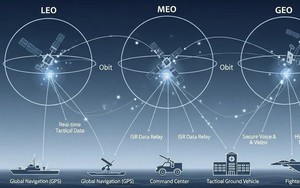 8 đồng minh NATO hợp lực thắp sáng chòm sao HALO