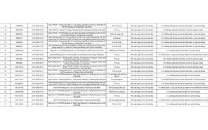 Công an đề nghị 1228 chủ phương tiện vi phạm mang biển số sau nhanh chóng nộp phạt nguội theo Nghị định 168