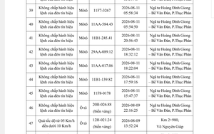 Công an yêu cầu tất cả chủ xe máy, ô tô vi phạm có biển số sau nhanh chóng đến nộp phạt nguội theo Nghị định 168