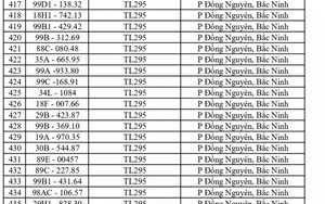 Công an yêu cầu 1003 chủ phương tiện vi phạm có biển số sau nhanh chóng nộp phạt nguội theo Nghị định 168