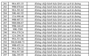 Công an đề nghị tất cả chủ xe máy, ô tô vi phạm có biển số sau nhanh chóng nộp phạt nguội theo Nghị định 168