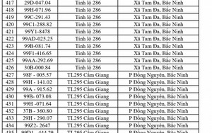 Công an đề nghị 580 chủ phương tiện vi phạm mang biển số sau nhanh chóng nộp phạt nguội theo Nghị định 168