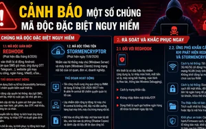 Cảnh báo mã độc đặc biệt nguy hiểm tấn công điện thoại và hệ thống máy tính