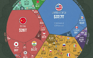 GDP Việt Nam sẽ đứng thứ bao nhiêu thế giới vào năm 2030? Mỹ, Trung Quốc, Nga, Nhật Bản, Ấn Độ... thì sao?