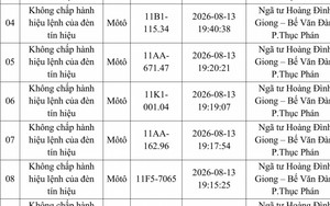Công an đề nghị 214 chủ phương tiện vi phạm mang biển số sau nhanh chóng nộp phạt nguội theo Nghị định 168