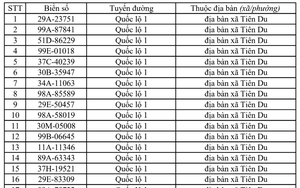 Công an đề nghị 563 chủ xe vi phạm có biển số sau đây nhanh chóng nộp phạt nguội theo Nghị định 168