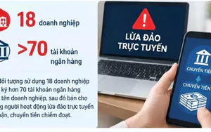 Công an TPHCM tìm người bị hại chuyển tiền vào 70 tài khoản đứng tên 18 doanh nghiệp