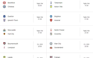 Đại chiến Premier League: Chelsea gặp khó, Arsenal giữ ngôi đầu