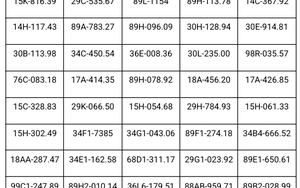 Công an thông báo: 412 chủ phương tiện có biển số sau khẩn trương nộp phạt nguội theo Nghị định 168