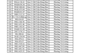 Công an đề nghị 420 chủ phương tiện kiểm tra và nộp phạt nguội theo Nghị định 168