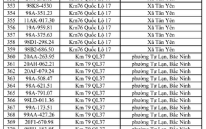 Công an đề nghị 386 chủ xe vi phạm có biển số sau nhanh chóng nộp phạt nguội theo Nghị định 168