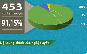 Kỳ họp thứ tám Quốc hội khóa XIII đã quyết những gì?