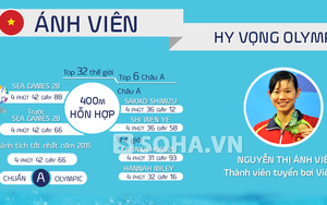 INFOGRAPHIC: Ánh Viên có với tới Olympic?