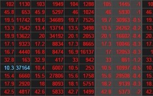 Sốc với màu "đỏ rực" của thị trường chứng khoán ngày 1-4