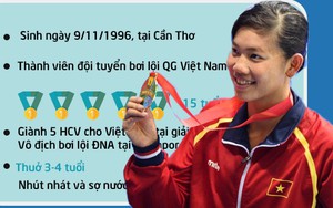 [Infographic] Ánh Viên và những điều "không thể tin nổi"