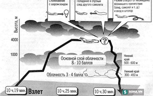 Cái chết bí ẩn của phi hành gia Gagarin: Một sai lầm quá lớn?