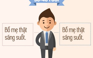 Sự thật 100% đôi khi bạn hiểu ra quá trễ về bố mẹ mình