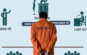 Cách Minh Béo bị áp tải tới phiên tòa sau 3 tuần ngồi tù