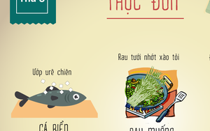 Ngán ngẩm với các món "thực phẩm sạch" người Việt đang ăn mỗi ngày