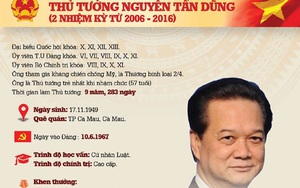 Infographic nhìn lại 2 nhiệm kỳ của Thủ tướng Nguyễn Tấn Dũng