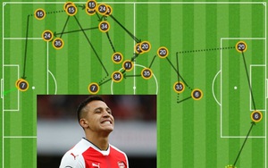 Sanchez lập kỷ lục sau màn “bóng ma” của Arsenal