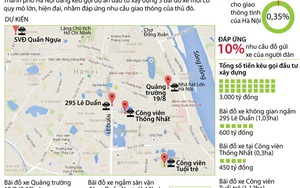 [Infographics] Đầu tư 3.000 tỷ đồng xây 5 bãi đỗ xe ở Hà Nội