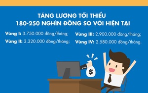 [Infographic] Những quy định sắp có hiệu lực ảnh hưởng đến túi tiền của bạn