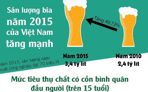 [Infographic] Đàn ông Việt uống rượu bia nhiều như thế nào?