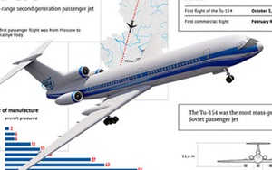 An ninh Nga bác bỏ hành vi khủng bố trong vụ tai nạn máy bay Tu-154