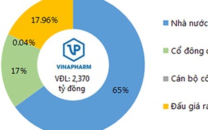 IPO Vinapharm: Chỉ chọn một nhà đầu tư chiến lược?