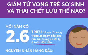 Báo cáo của WHO về trẻ tử vong trên thế giới: Nguyên nhân giống vụ BV Sản - Nhi Bắc Ninh