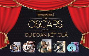 [Infographic] Dự đoán kết quả Oscar 2017: Liệu La La Land có thể "xô đổ" kỷ lục của Titanic?