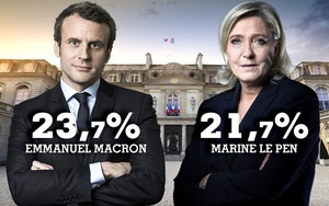 Bầu cử Tổng thống Pháp: Emmanuel Macron và Marine Le Pen vào vòng 2