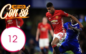 Con số biết nói: Kẻ thù đáng sợ nhất của Man United