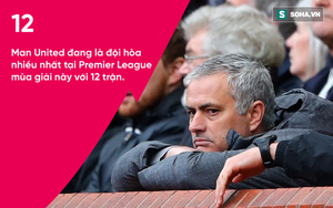 Sự thật trớ trêu sau thành tích "hoành tráng" của Mourinho